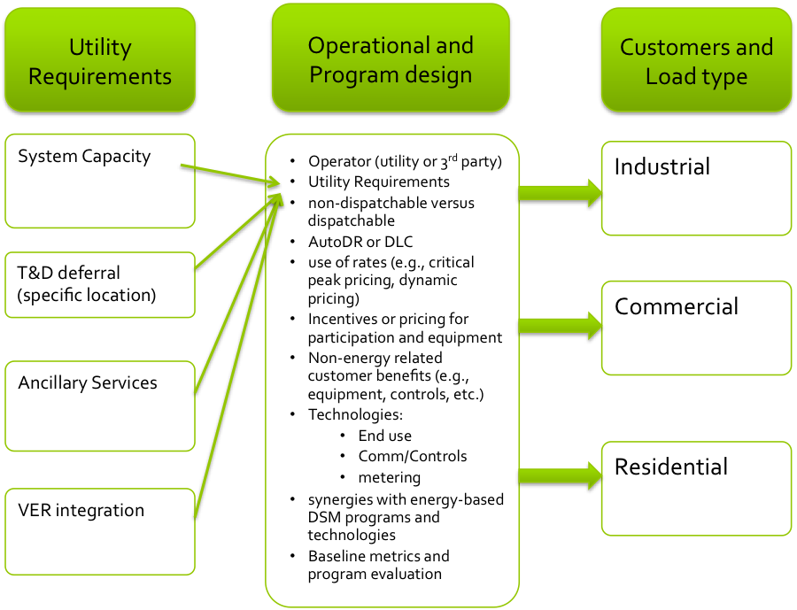 bch pilot preparation