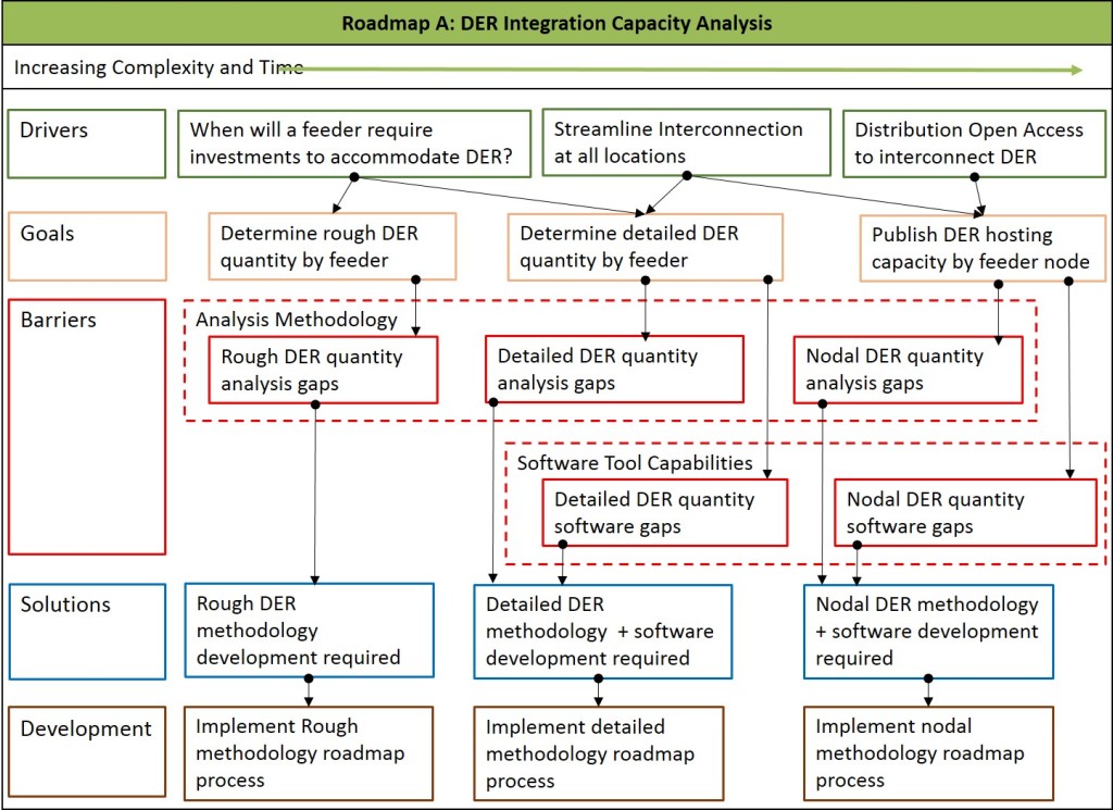 EQL road map 1